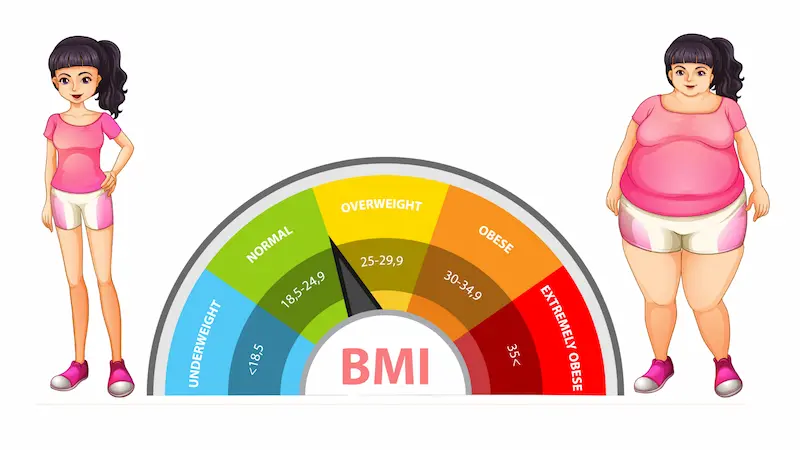 BMI Ranges and Classification
