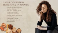 Protein Deficiency in Women: 12 Subtle Signs You Miss and Treatment